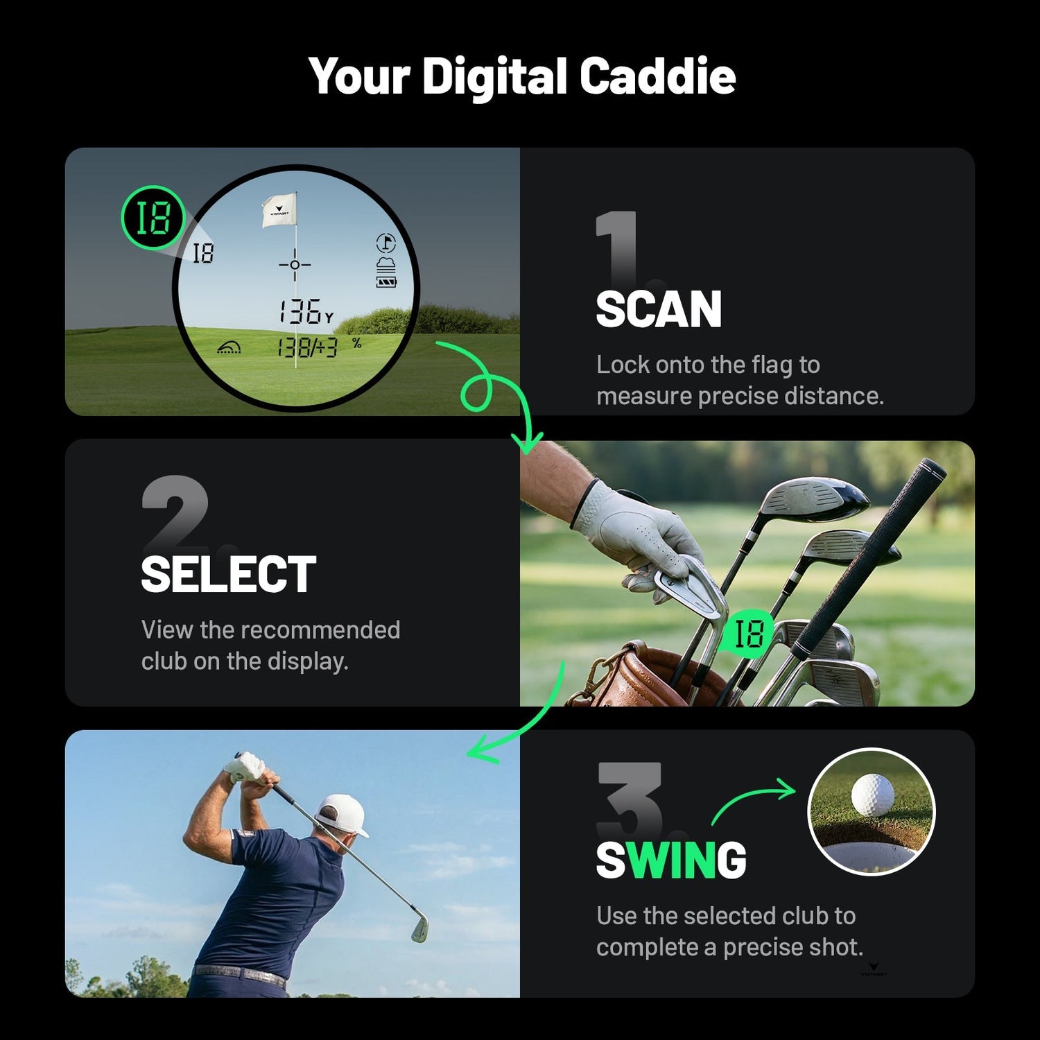 Golf Rangefinder Market Set to Double by 2035, Fueled by AI and Participation Boom