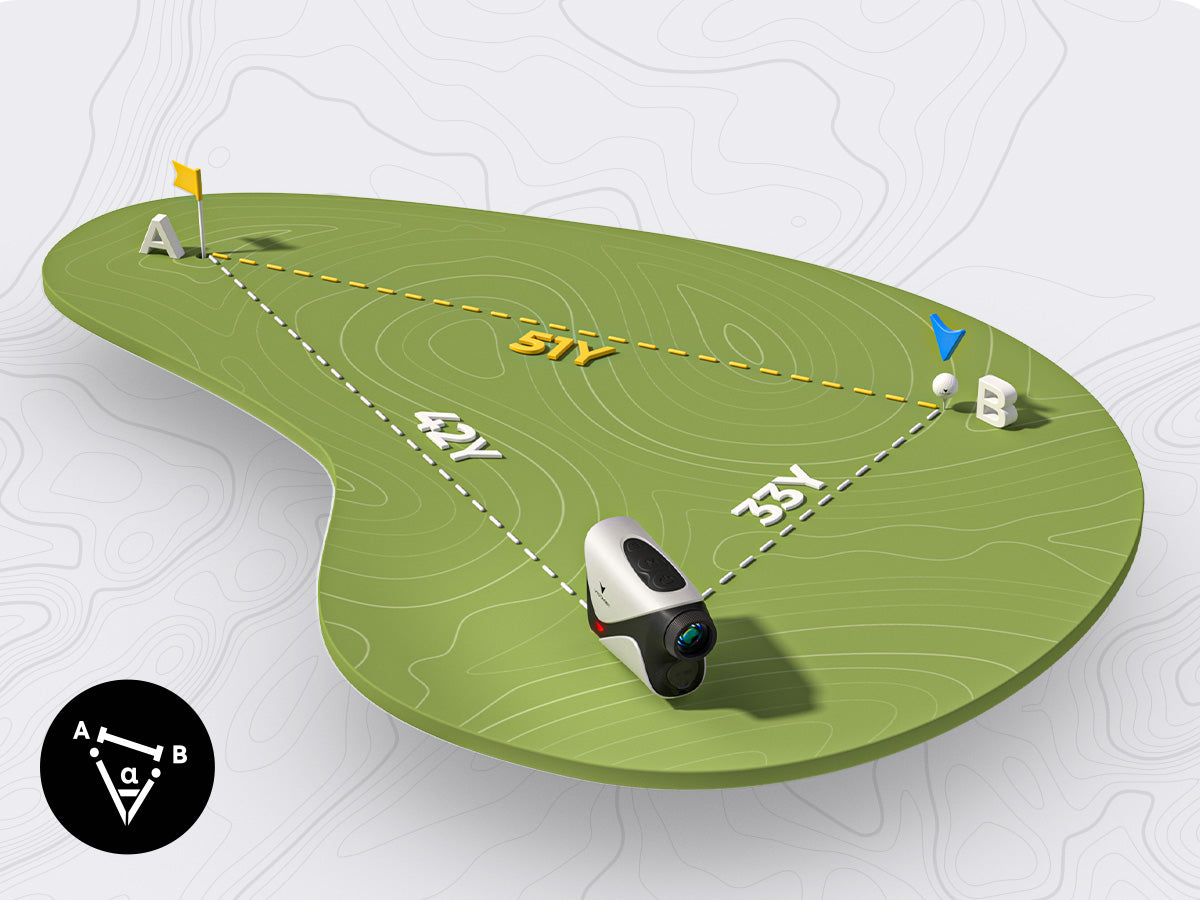 TriMeasure Tech: 3-Point Distance Calculation​